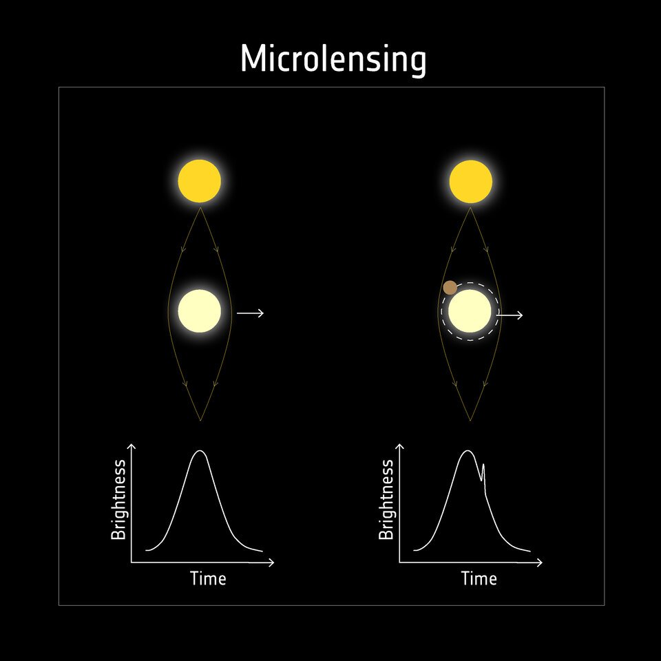 Detecting exoplanets with microlensing