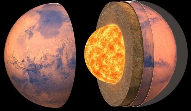 An illustration of the internal structure of Mars