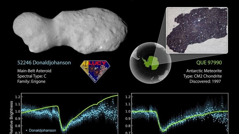 NASA Lucy spacecraft data for asteroid Donaldjohanson