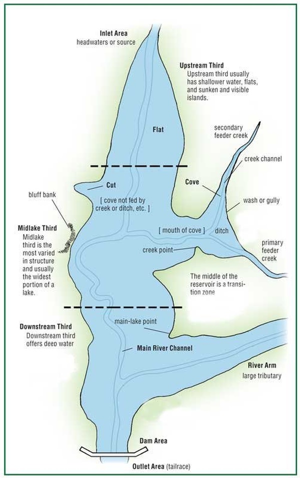 Fig. 9.1 — Almost all of Texas’ lakes and ponds were built by placing dams across streams or rivers. These can range in size from small farm ponds and stock tanks, to very large reservoirs where many people boat, water ski, and go fishing