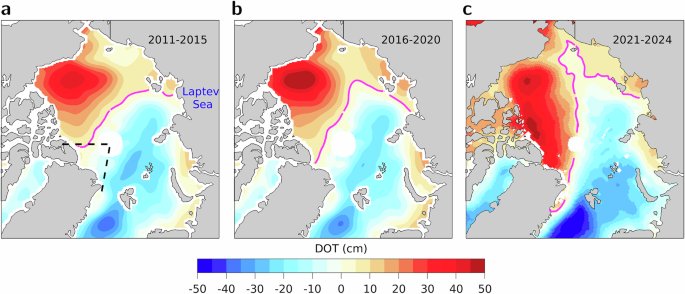 Fig. 2: Satellite-observed dynamic ocean topography (DOT) showing changes in ocean circulation.